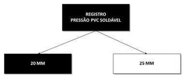 Árvore de fatores da composição SINAPI 103048 — diagrama oficial de variantes do serviço