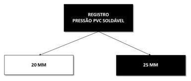 Árvore de fatores da composição SINAPI 103049 — diagrama oficial de variantes do serviço