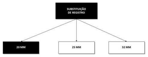 Árvore de fatores da composição SINAPI 103050 — diagrama oficial de variantes do serviço