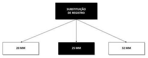 Árvore de fatores da composição SINAPI 103051 — diagrama oficial de variantes do serviço