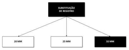 Árvore de fatores da composição SINAPI 103052 — diagrama oficial de variantes do serviço