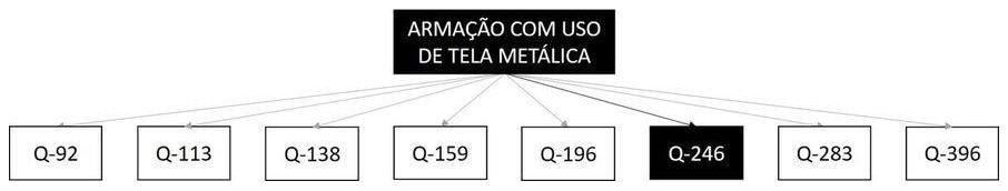 Árvore de fatores da composição SINAPI 103053 — diagrama oficial de variantes do serviço