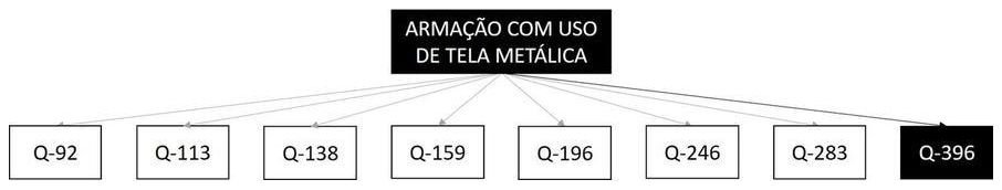 Árvore de fatores da composição SINAPI 103054 — diagrama oficial de variantes do serviço