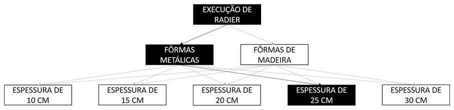 Árvore de fatores da composição SINAPI 103055 — diagrama oficial de variantes do serviço