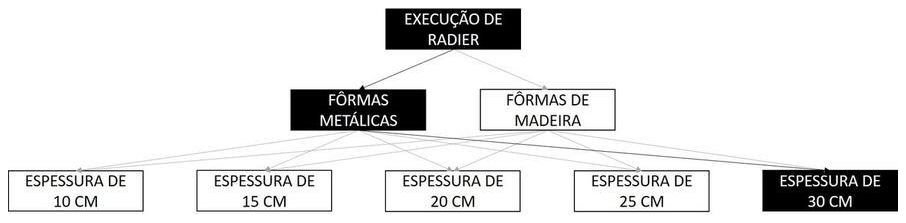 Árvore de fatores da composição SINAPI 103056 — diagrama oficial de variantes do serviço