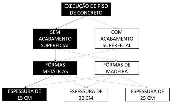 Árvore de fatores da composição SINAPI 103057 — diagrama oficial de variantes do serviço