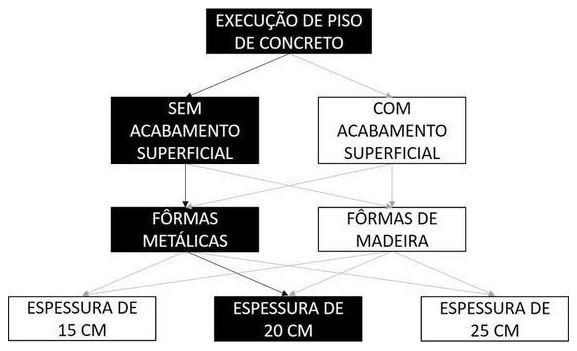 Árvore de fatores da composição SINAPI 103058 — diagrama oficial de variantes do serviço
