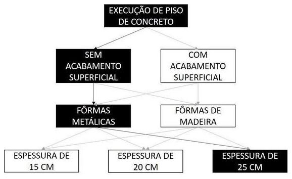Árvore de fatores da composição SINAPI 103059 — diagrama oficial de variantes do serviço