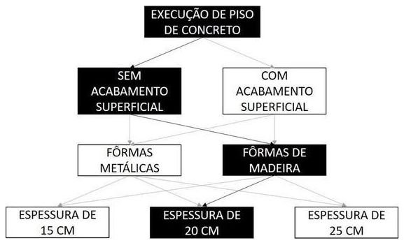 Árvore de fatores da composição SINAPI 103060 — diagrama oficial de variantes do serviço