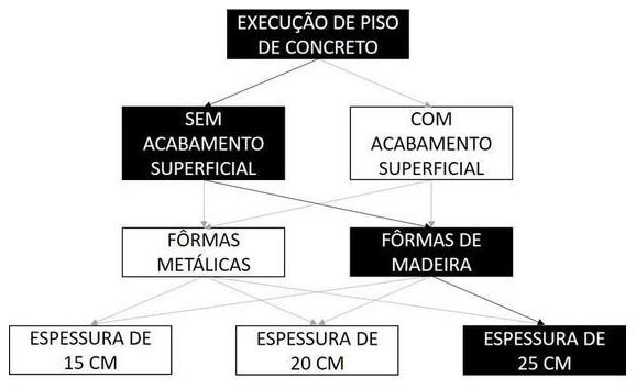 Árvore de fatores da composição SINAPI 103061 — diagrama oficial de variantes do serviço