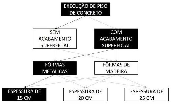 Árvore de fatores da composição SINAPI 103062 — diagrama oficial de variantes do serviço