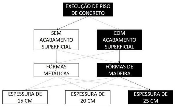 Árvore de fatores da composição SINAPI 103066 — diagrama oficial de variantes do serviço
