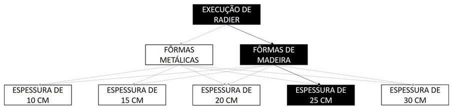 Árvore de fatores da composição SINAPI 103072 — diagrama oficial de variantes do serviço