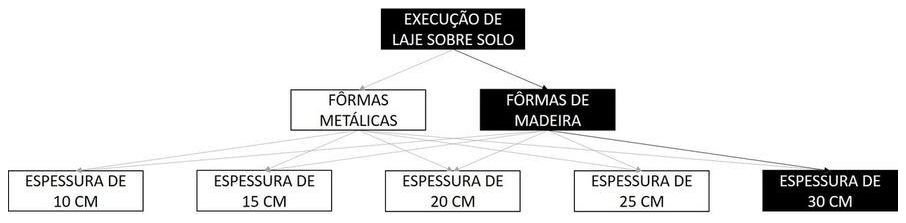 Árvore de fatores da composição SINAPI 103080 — diagrama oficial de variantes do serviço