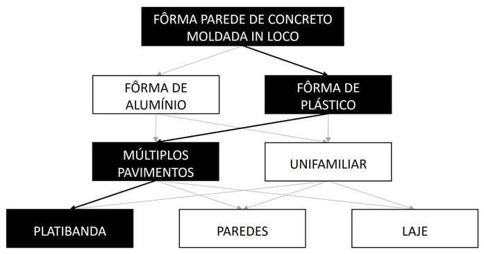 Árvore de fatores da composição SINAPI 103081 — diagrama oficial de variantes do serviço