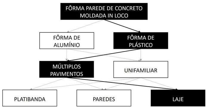 Árvore de fatores da composição SINAPI 103083 — diagrama oficial de variantes do serviço