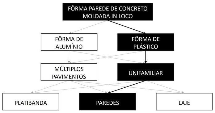 Árvore de fatores da composição SINAPI 103085 — diagrama oficial de variantes do serviço