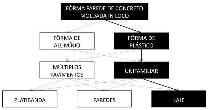 Árvore de fatores da composição SINAPI 103086 — diagrama oficial de variantes do serviço