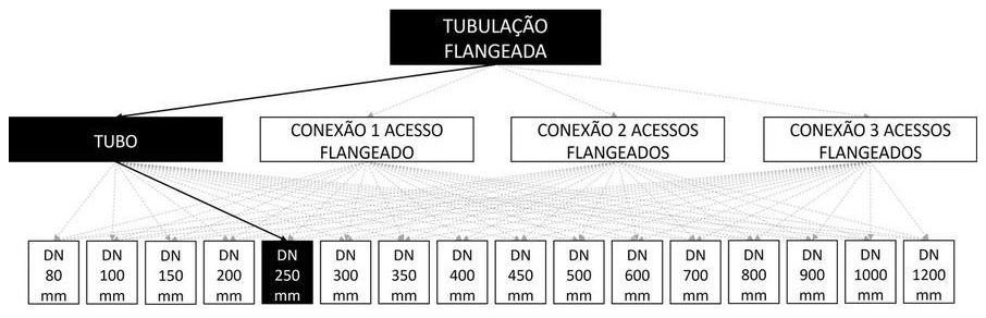 Árvore de fatores da composição SINAPI 103093 — diagrama oficial de variantes do serviço