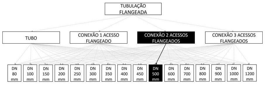 Árvore de fatores da composição SINAPI 103114 — diagrama oficial de variantes do serviço