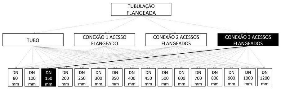 Árvore de fatores da composição SINAPI 103123 — diagrama oficial de variantes do serviço