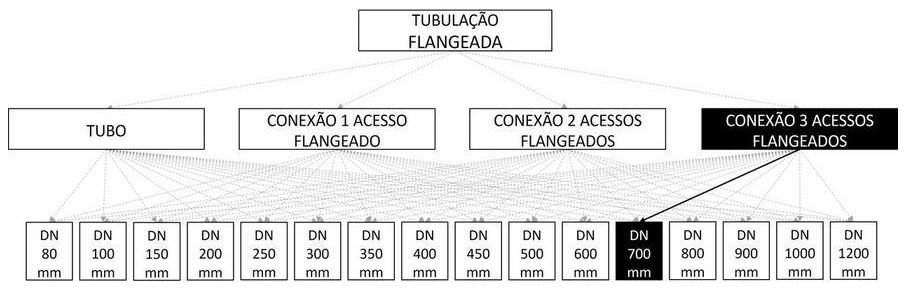 Árvore de fatores da composição SINAPI 103132 — diagrama oficial de variantes do serviço