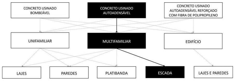 Árvore de fatores da composição SINAPI 103184 — diagrama oficial de variantes do serviço