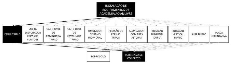Árvore de fatores da composição SINAPI 103185 — diagrama oficial de variantes do serviço
