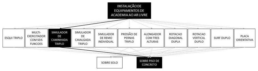Árvore de fatores da composição SINAPI 103187 — diagrama oficial de variantes do serviço