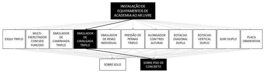 Árvore de fatores da composição SINAPI 103188 — diagrama oficial de variantes do serviço