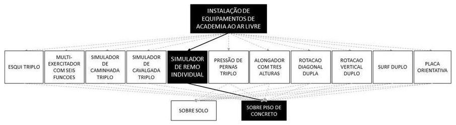 Árvore de fatores da composição SINAPI 103189 — diagrama oficial de variantes do serviço