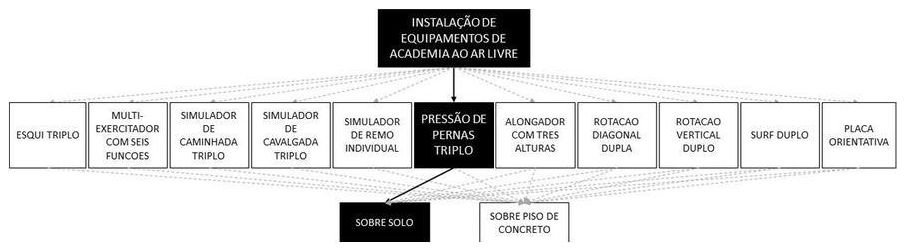 Árvore de fatores da composição SINAPI 103190 — diagrama oficial de variantes do serviço