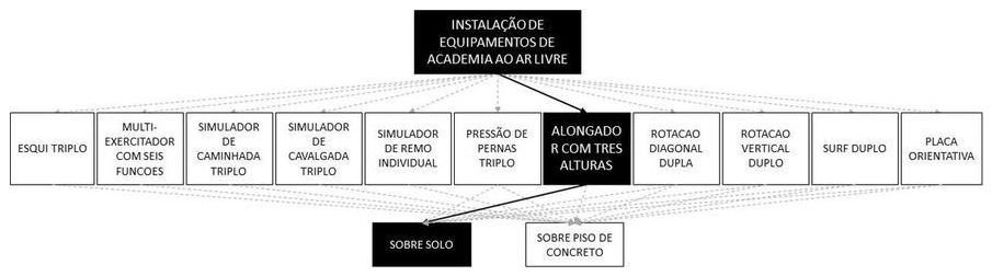 Árvore de fatores da composição SINAPI 103191 — diagrama oficial de variantes do serviço