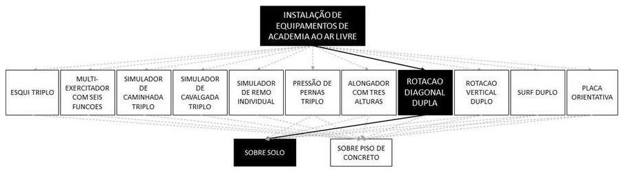 Árvore de fatores da composição SINAPI 103192 — diagrama oficial de variantes do serviço