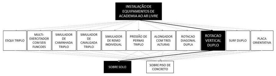 Árvore de fatores da composição SINAPI 103193 — diagrama oficial de variantes do serviço