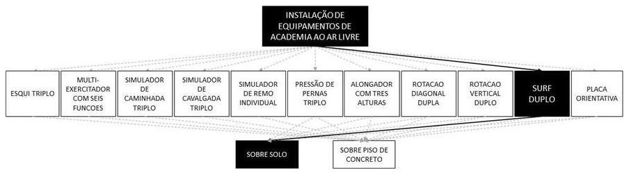 Árvore de fatores da composição SINAPI 103194 — diagrama oficial de variantes do serviço