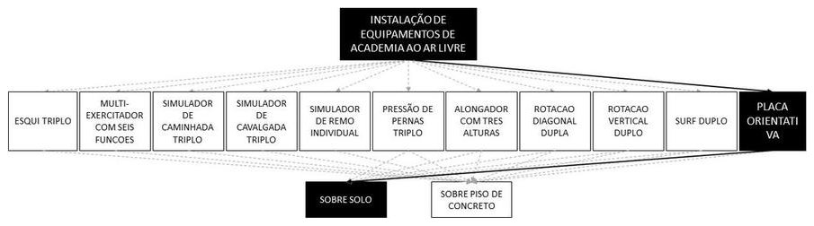 Árvore de fatores da composição SINAPI 103195 — diagrama oficial de variantes do serviço