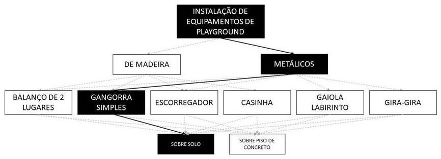Árvore de fatores da composição SINAPI 103199 — diagrama oficial de variantes do serviço