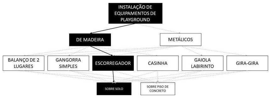 Árvore de fatores da composição SINAPI 103200 — diagrama oficial de variantes do serviço