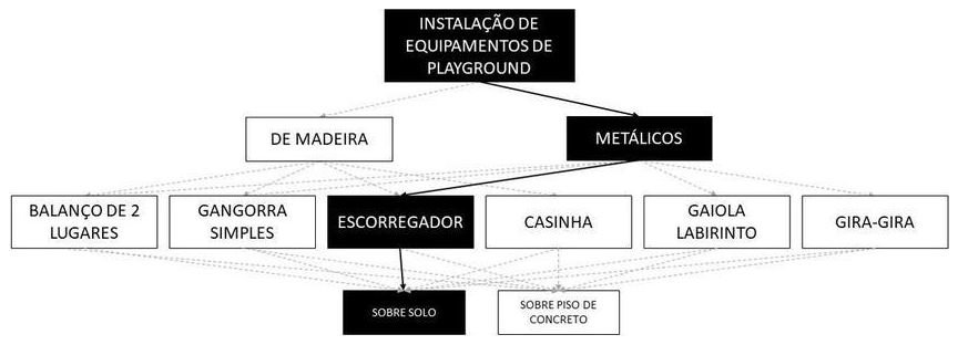 Árvore de fatores da composição SINAPI 103201 — diagrama oficial de variantes do serviço