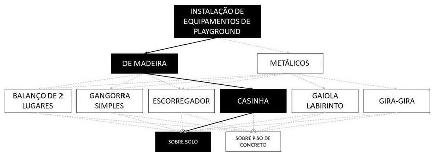 Árvore de fatores da composição SINAPI 103202 — diagrama oficial de variantes do serviço