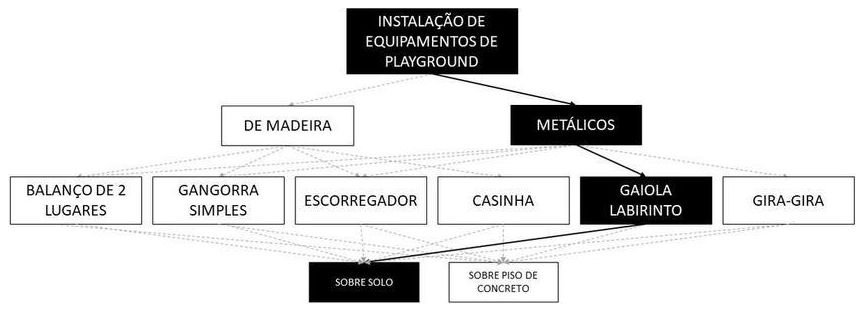 Árvore de fatores da composição SINAPI 103203 — diagrama oficial de variantes do serviço