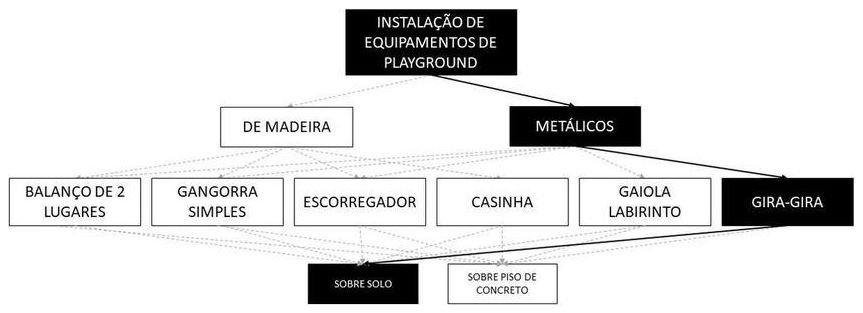 Árvore de fatores da composição SINAPI 103204 — diagrama oficial de variantes do serviço