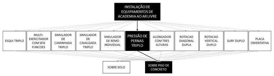 Árvore de fatores da composição SINAPI 103205 — diagrama oficial de variantes do serviço