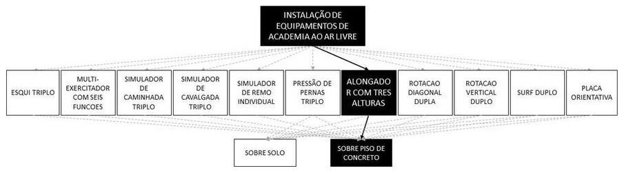 Árvore de fatores da composição SINAPI 103206 — diagrama oficial de variantes do serviço