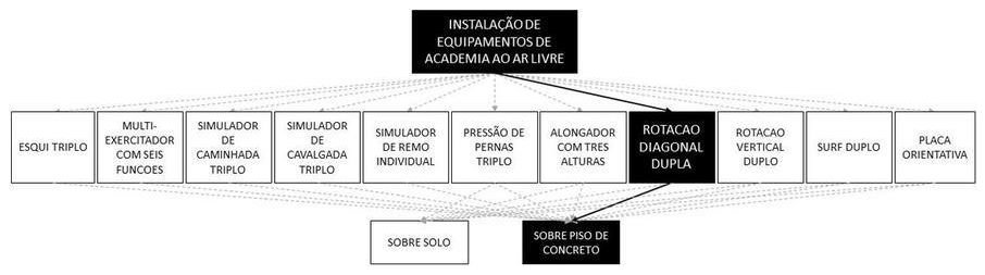 Árvore de fatores da composição SINAPI 103207 — diagrama oficial de variantes do serviço