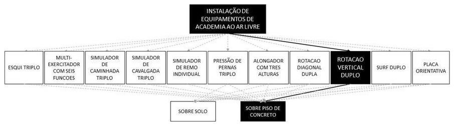 Árvore de fatores da composição SINAPI 103208 — diagrama oficial de variantes do serviço