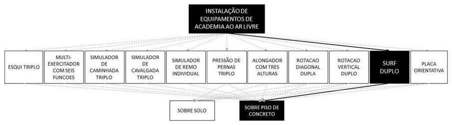 Árvore de fatores da composição SINAPI 103209 — diagrama oficial de variantes do serviço