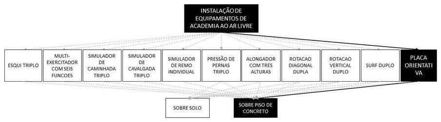 Árvore de fatores da composição SINAPI 103210 — diagrama oficial de variantes do serviço