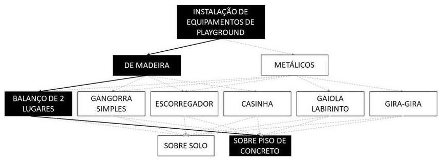 Árvore de fatores da composição SINAPI 103211 — diagrama oficial de variantes do serviço